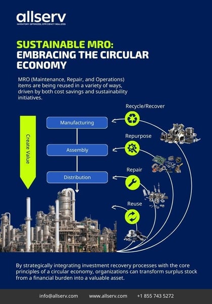 ALLSERV Sustainable MRO Embracing the Circular Economy